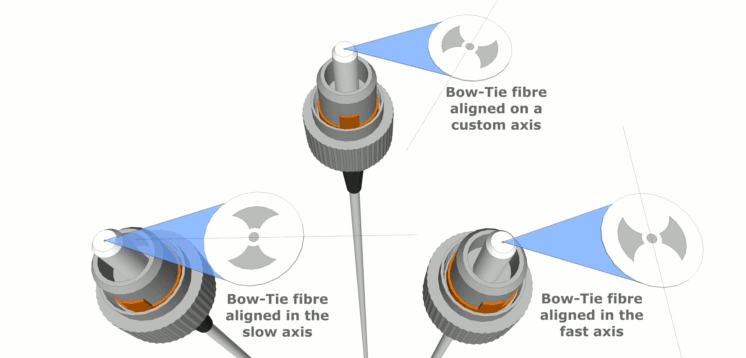 alker Fibre Optics Specialists polarisation maintaining